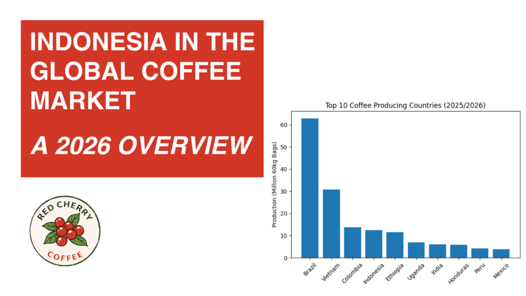 Indonesia in the Global Coffee Market A 2026 Overview